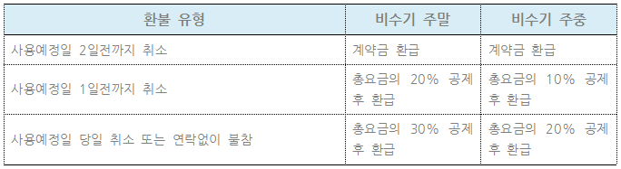 청산도 산들바람펜션 비수기 환불기준